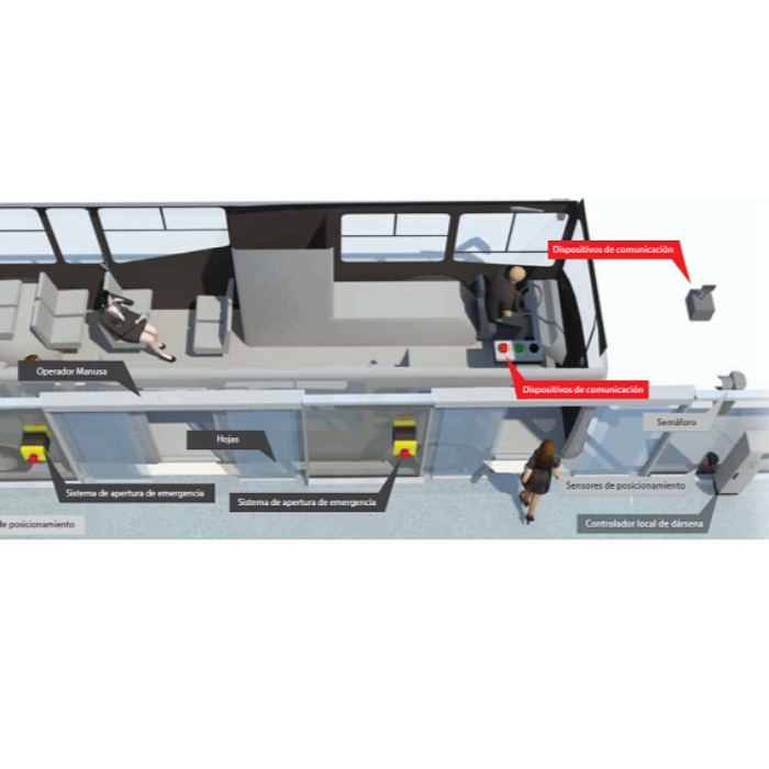 Sistema de Control y Gestión para Líneas BRT