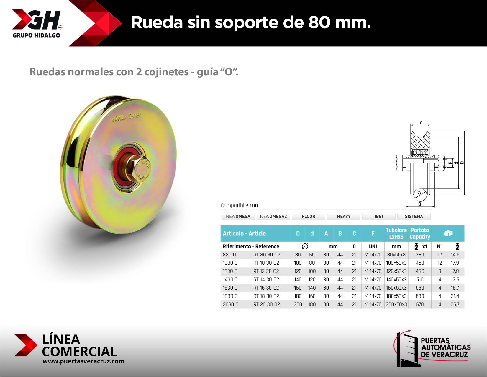 Rueda sin soporte de 80mm.