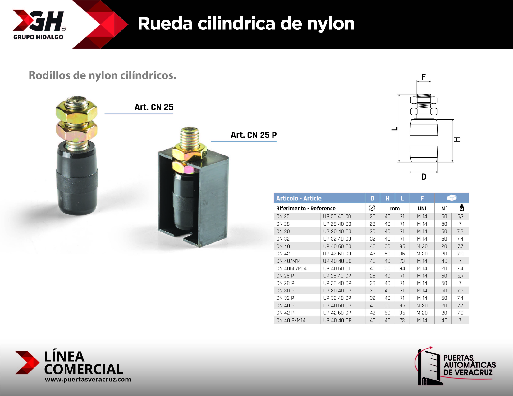 Rueda cilindrica de nylin