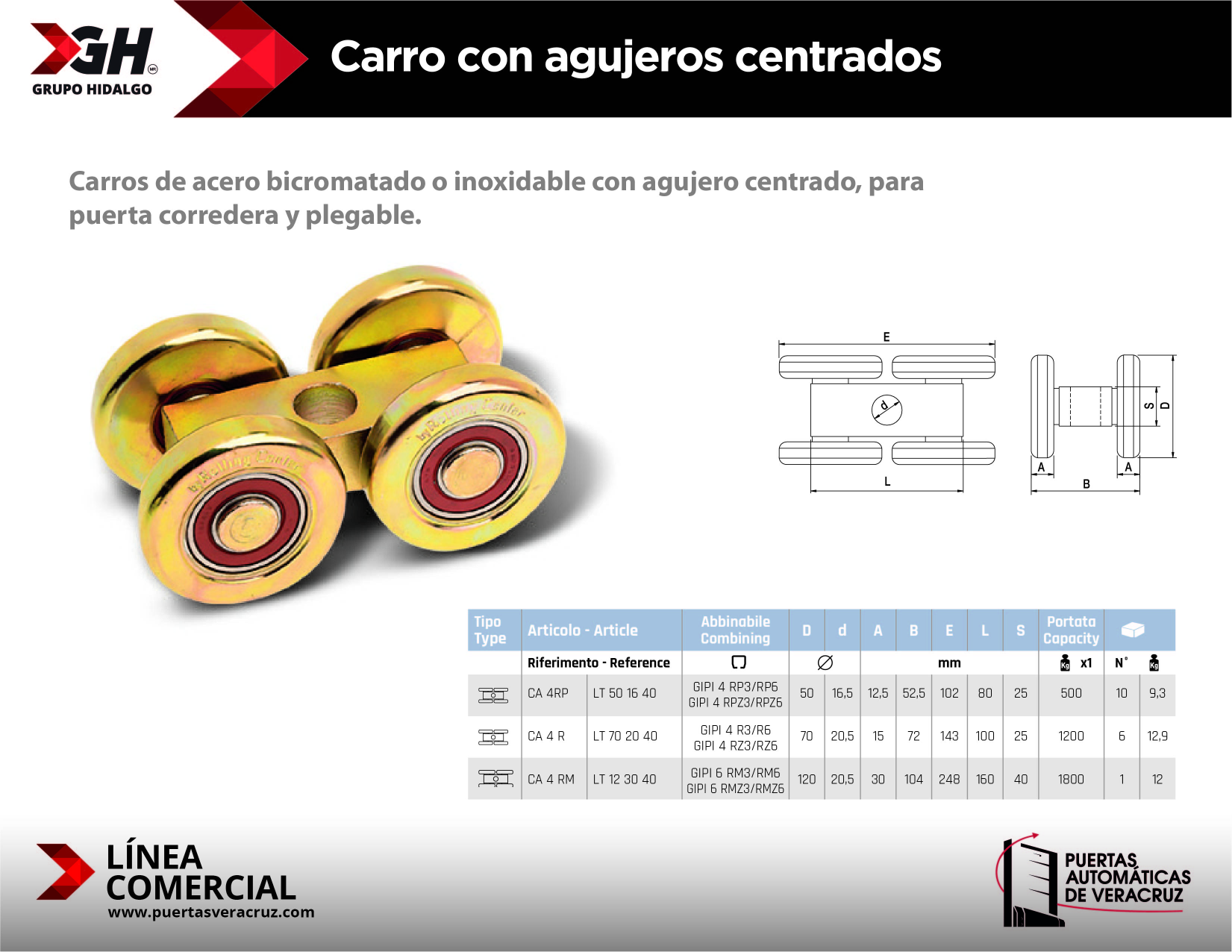 Carro con agujeros centrados