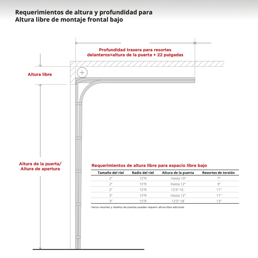Track High Lift Below