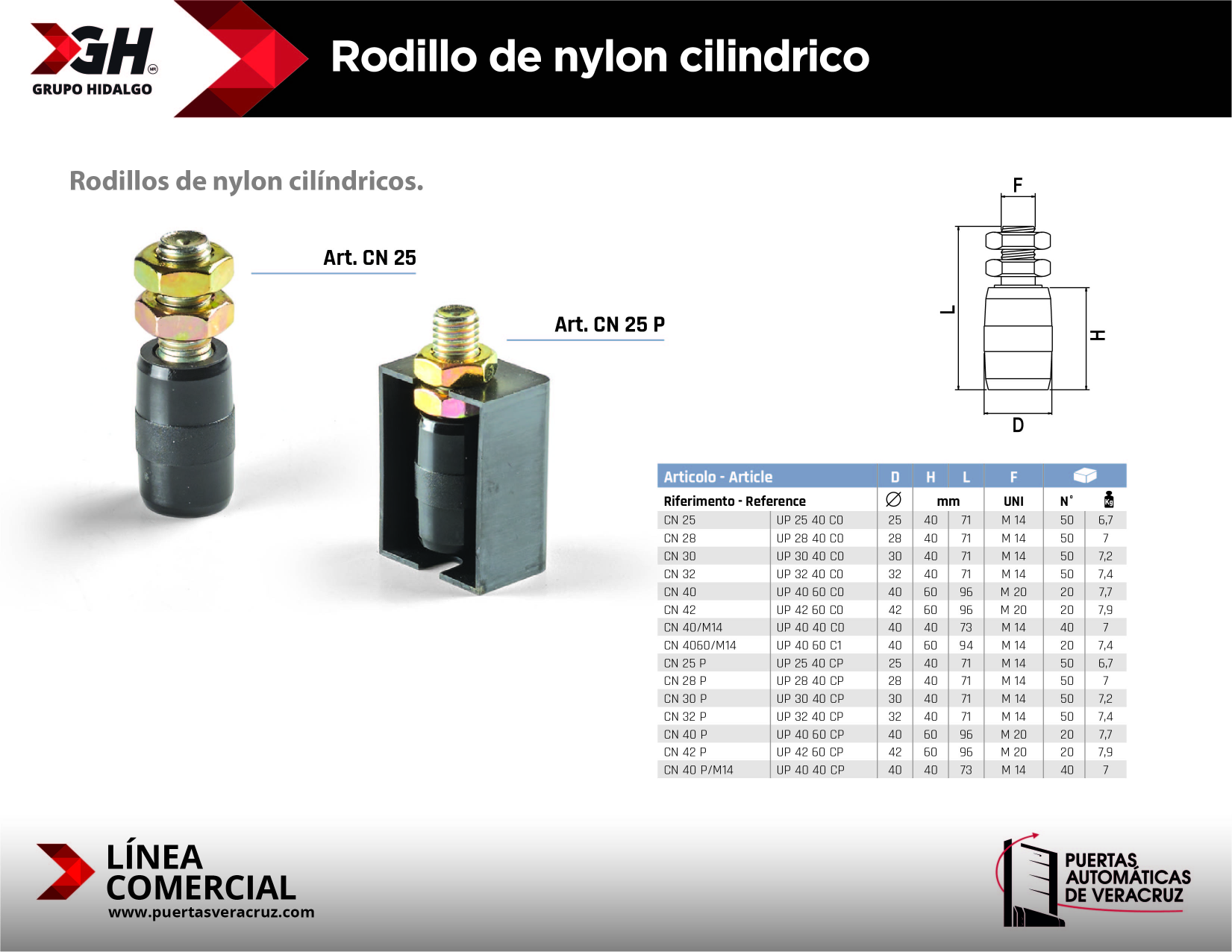 Rodillo de nylon cilindrico